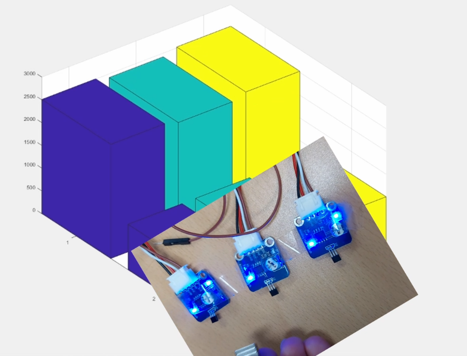  [matlab] 아두이노 여러개의 아날로그 데이터를 3D 그래프로 나타내기