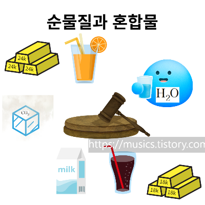  중2 과학-물질의 특성-순물질과 혼합물