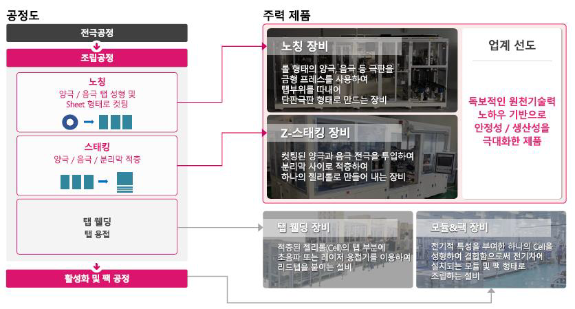 유일에너테크 주가 전망