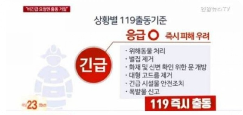 119장난전화처벌과태료4