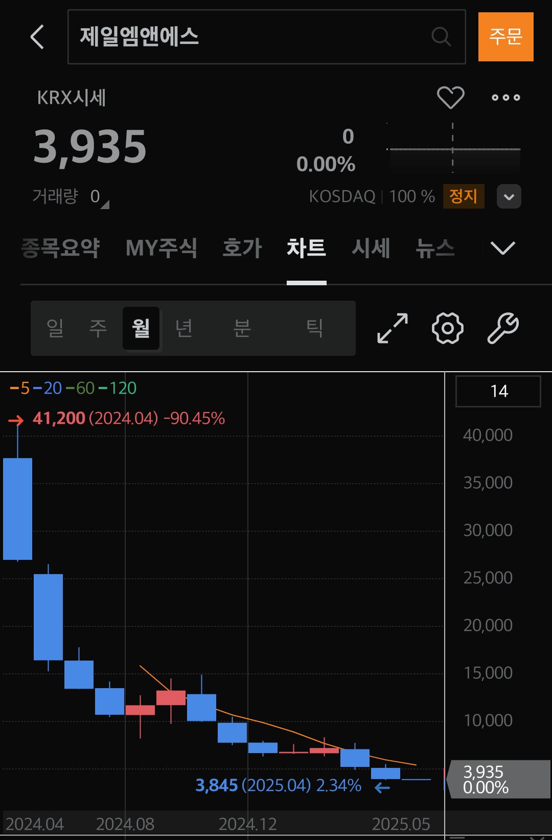 엠앤에스 이미지