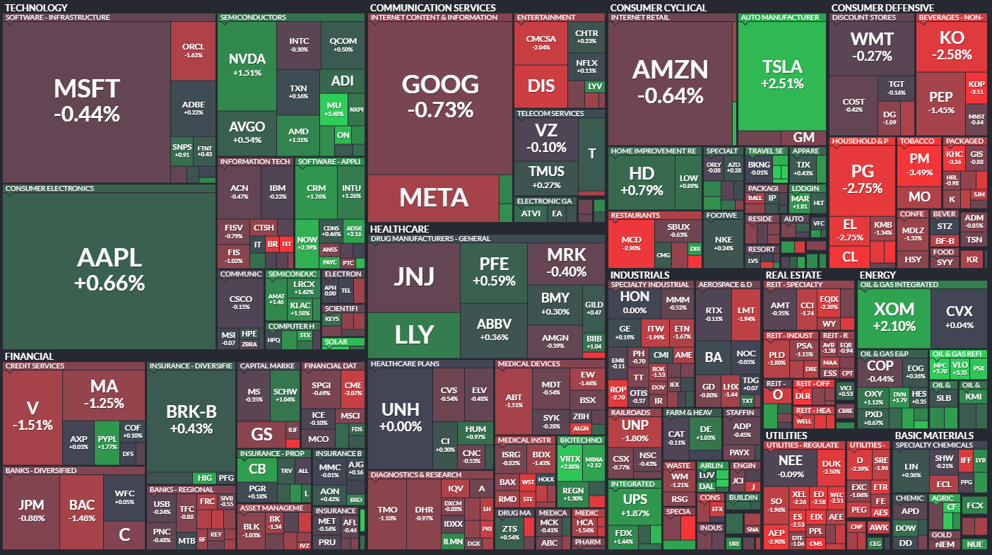  9월27일 미국주식 S&P500 상승률 상위 종목 TOP 100