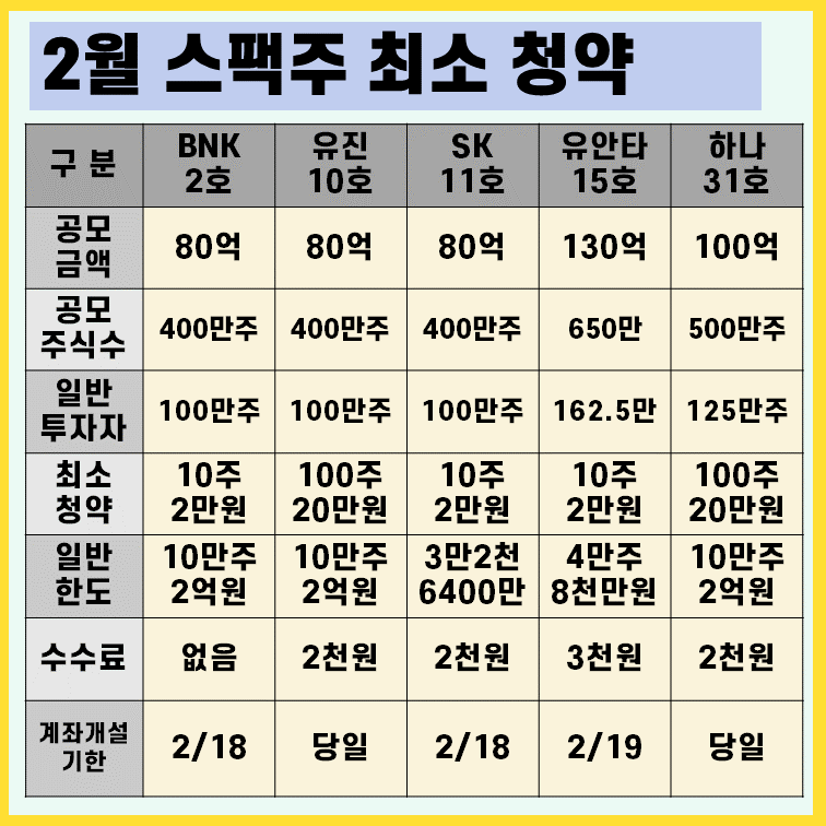 2월-스팩주-5종목-비교