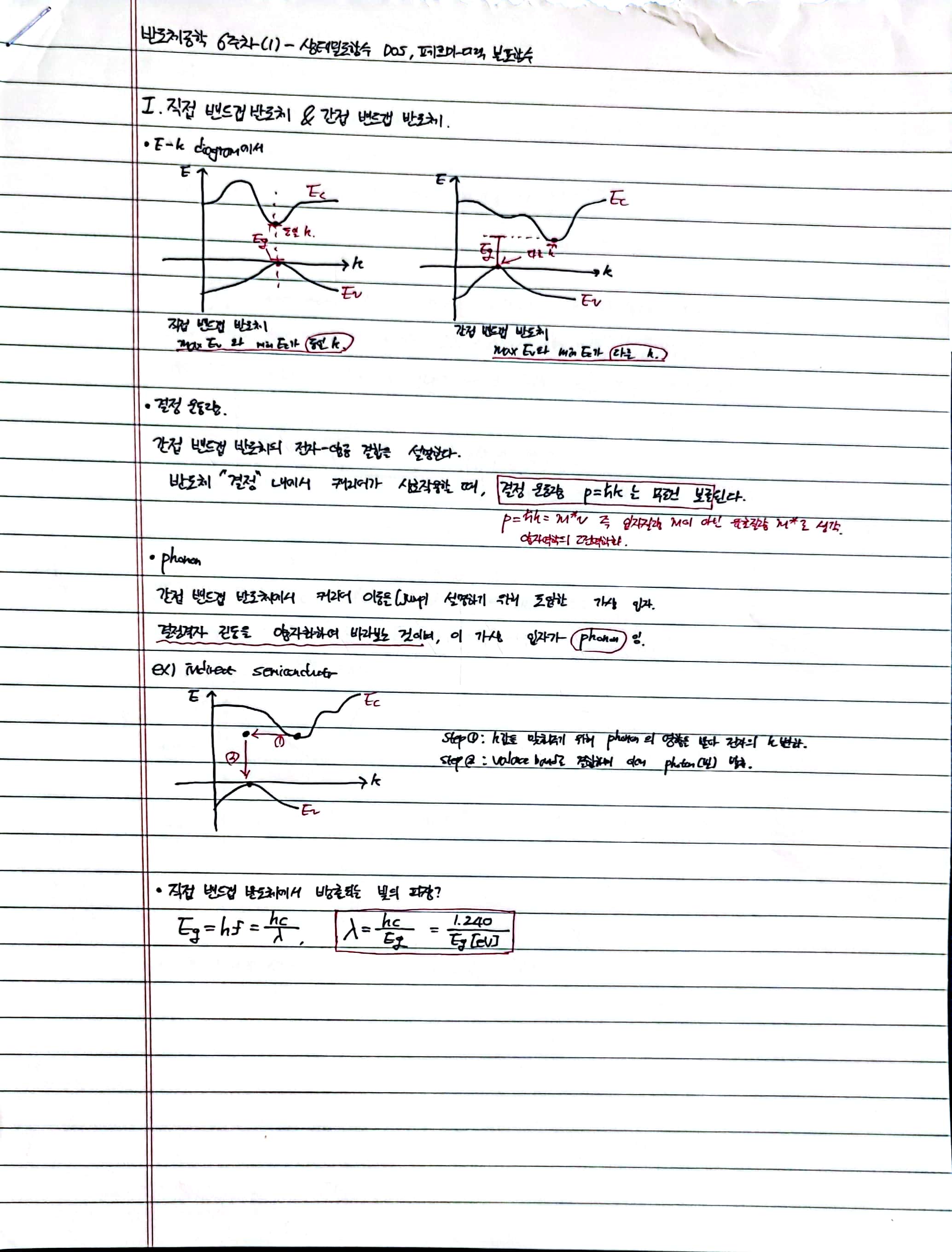  상태밀도함수, 페르미-디랙 분포함수, 진성(intrinsic) 반도체