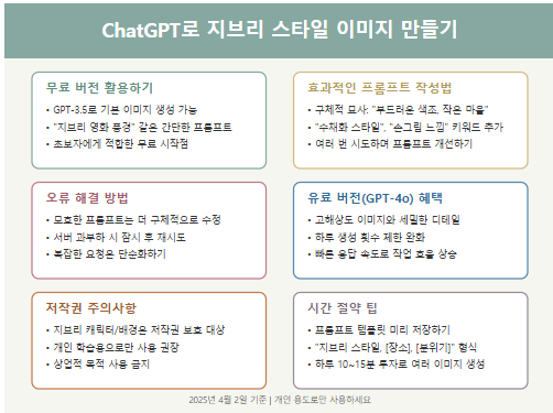 ChatGPT로 심슨 스타일 이미지 만들기