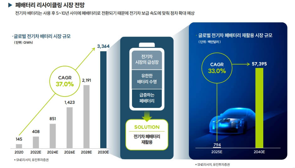 폐배터리-리사이클링-시장-전망