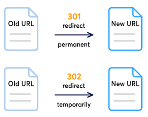 http-redirection-301-302