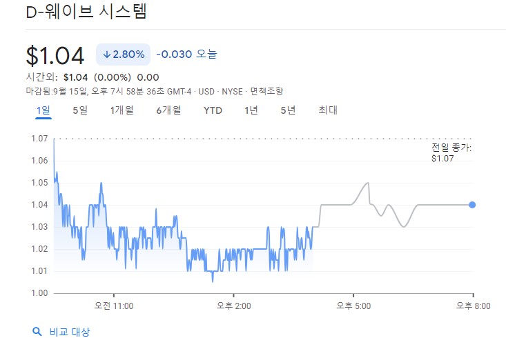 디웨이브 시스템 주가