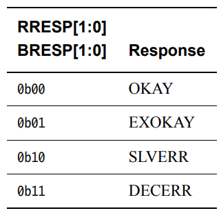 RESP encoding