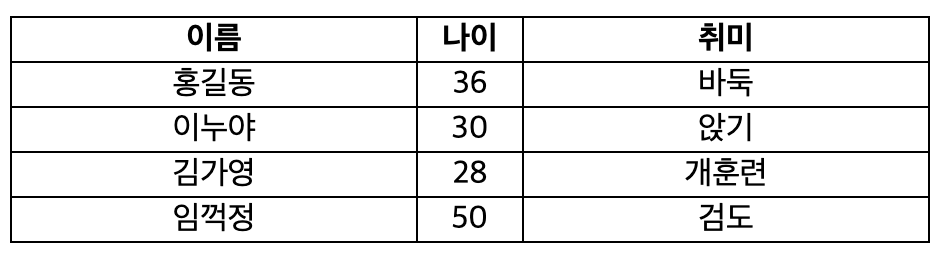  백틱 활용하여 자체 grid를 만들어보기