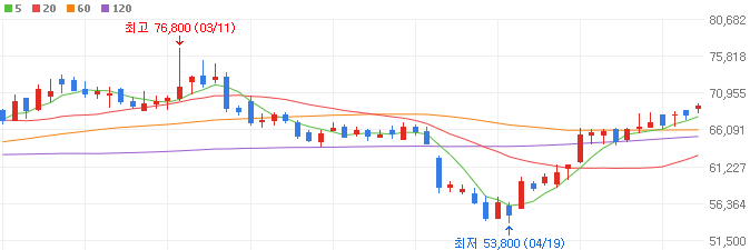 원전-관련주-한전기술-주가