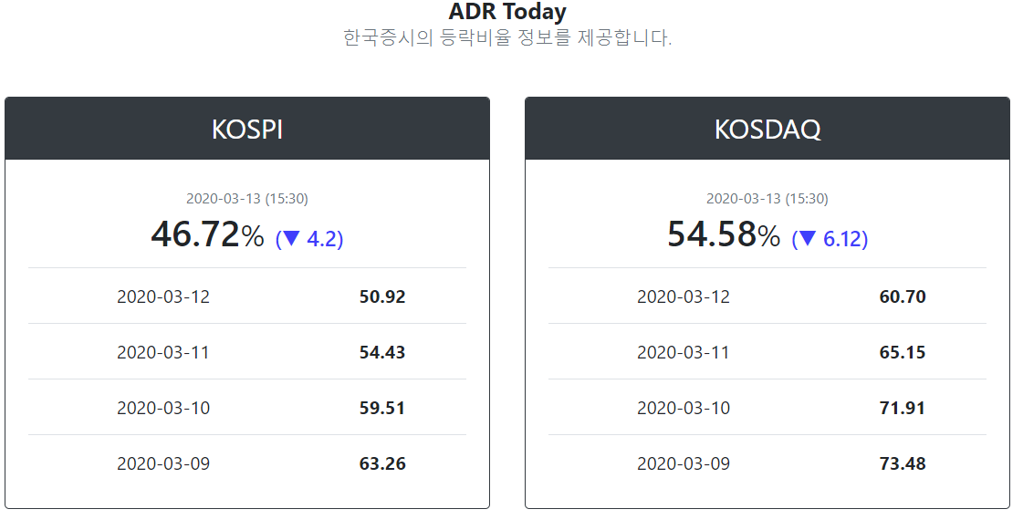  주가 바닥을 예측 해보자 ADR 지표에 대하여