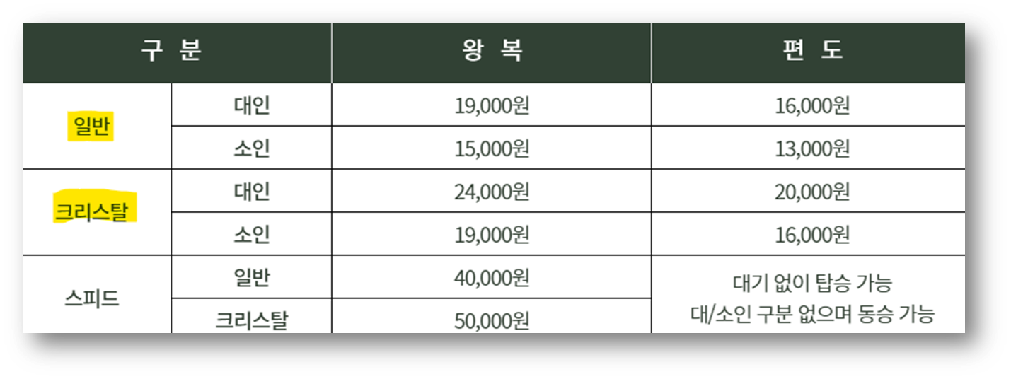 이용 요금