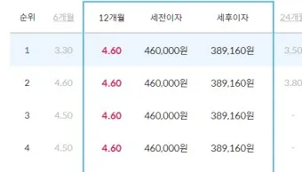 예금 금리 가장 높은 곳 2024 7월_17