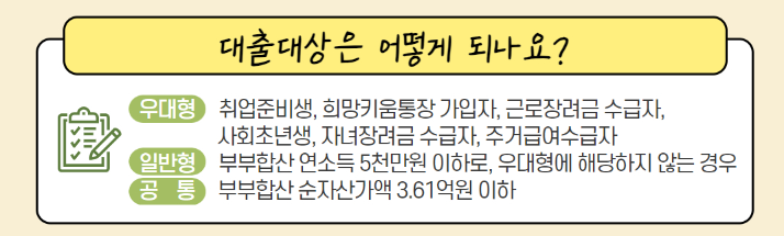 청년전용 주거안정 월세자금 대출