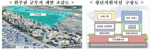  원주 군부지에 스마트헬스케어 분야 스타트업· 벤처 창업지원 플랫폼과 같은 거점 공간을 비롯해 공공주택, 시민공원 등을 조성한다.