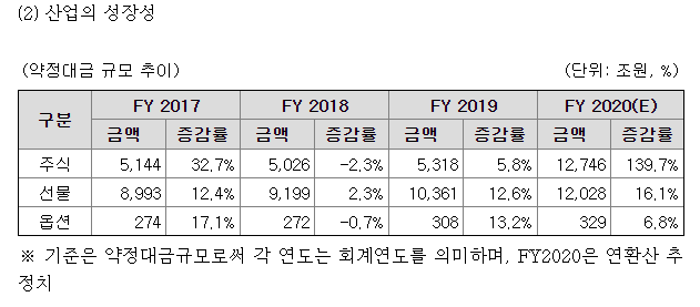 신영-증권-분기-보고서-사진