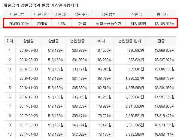 주택담보대출이자계산기