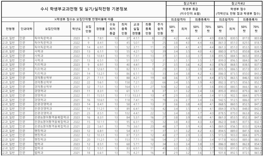 학생부교과 (일반) - 4