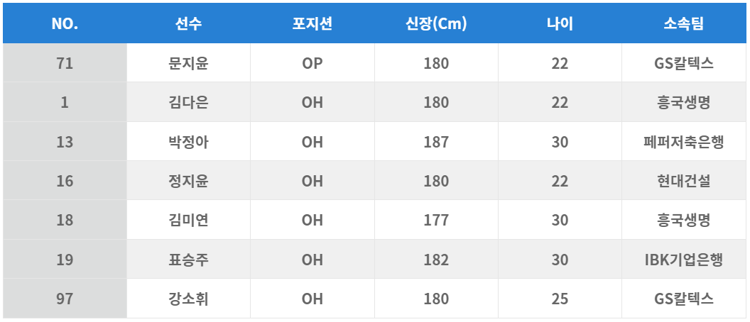 대한민국 여자배구 대표팀 명단