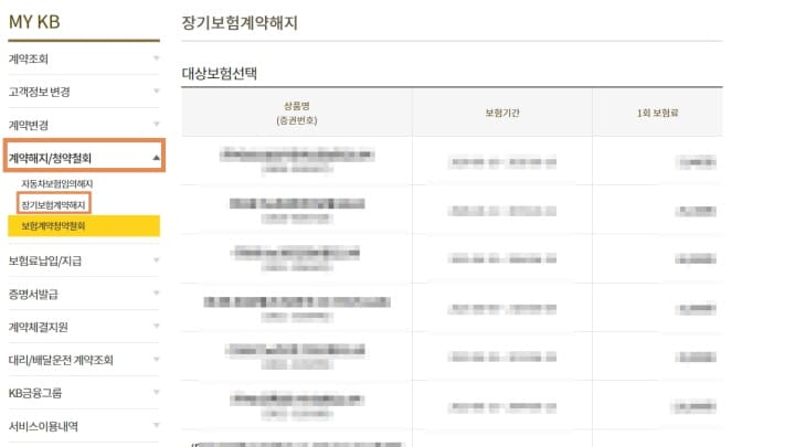 보험계약을 해지하는 방법