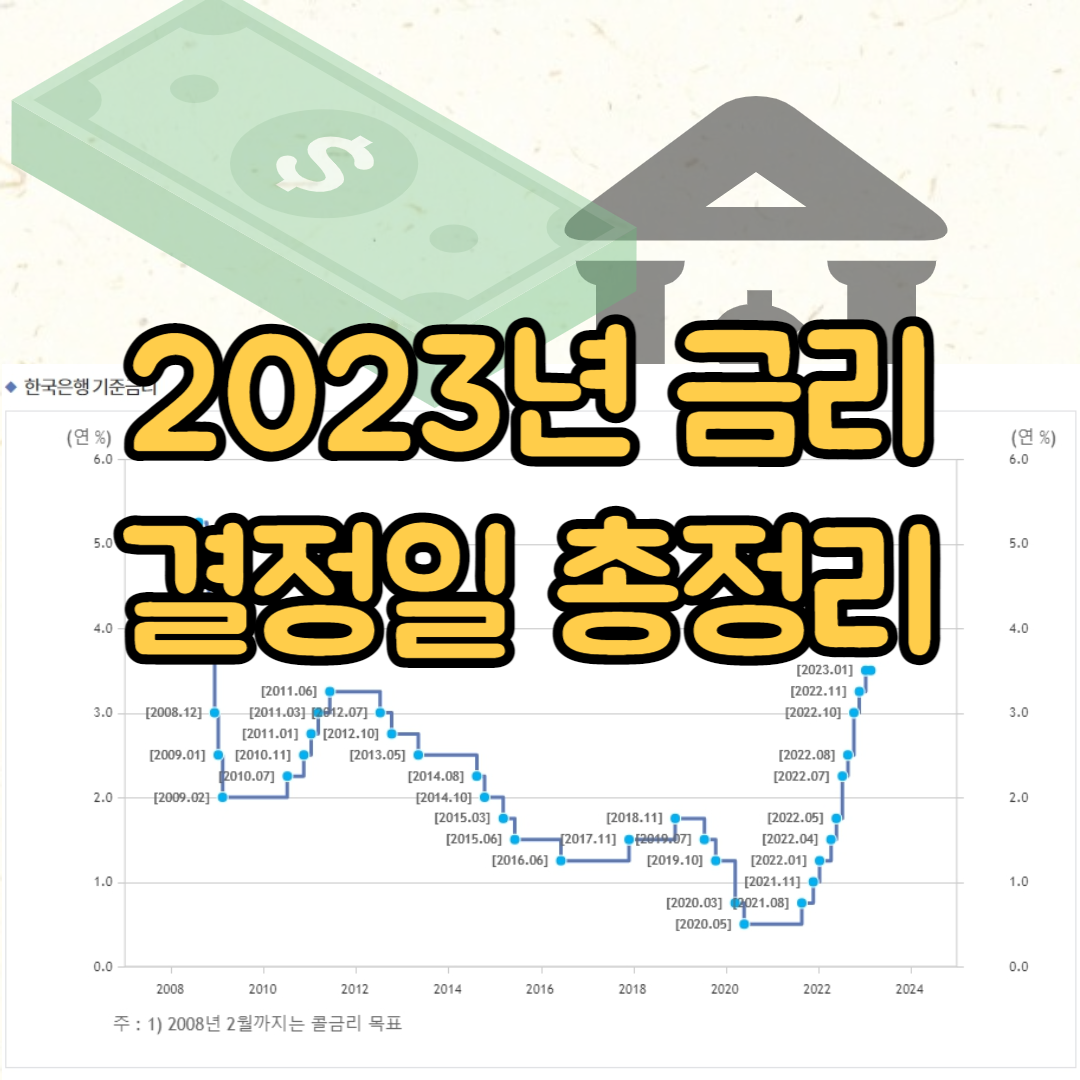  2023년 금리 결정일 총정리
