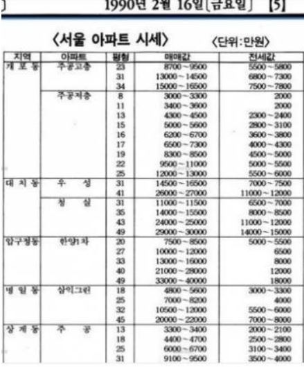  아파트값이 오르면 행복해질까?