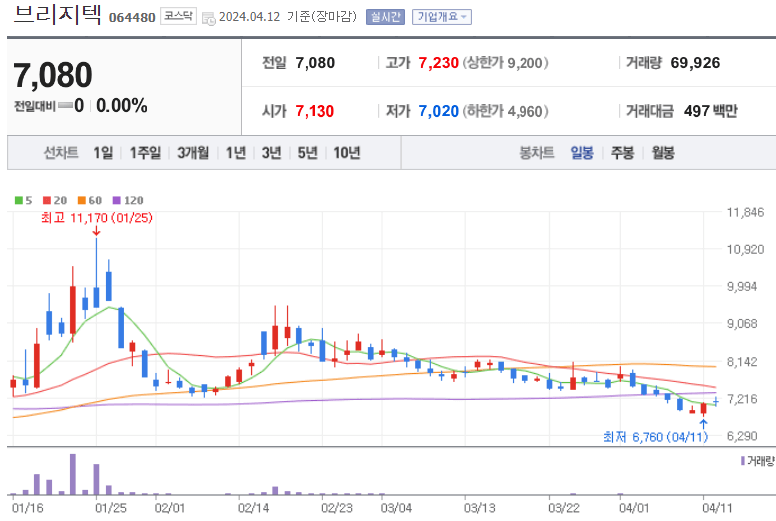 안철수 관련주 TOP 10