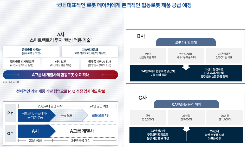 엘에스엔지니어링 이미지