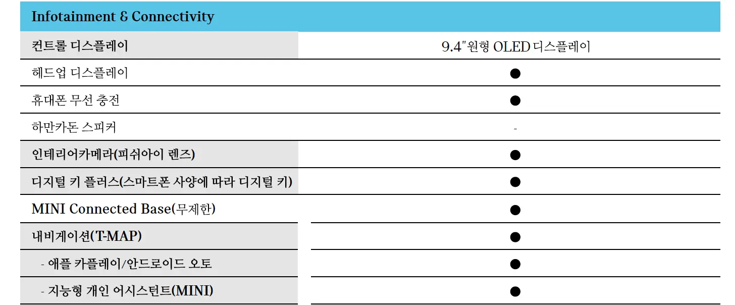 인포테인먼트 시스템 기능 정리