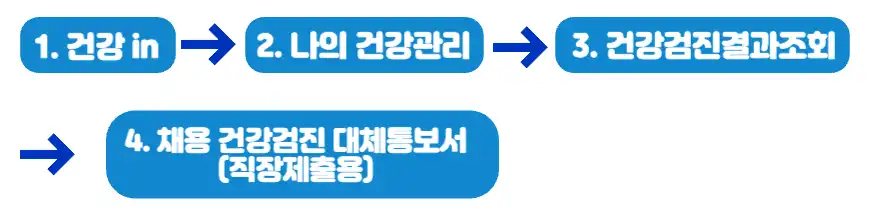 채용건강검진대체통보서발급순서1