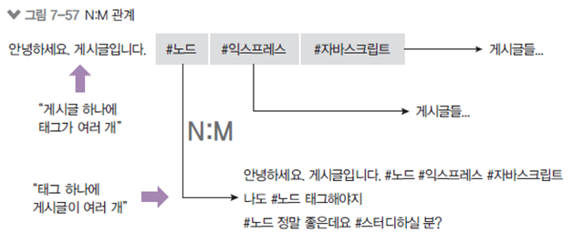 시퀄라이즈-모델