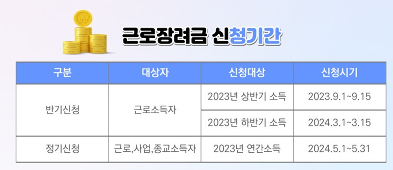 근로장려금-신청기간-사진