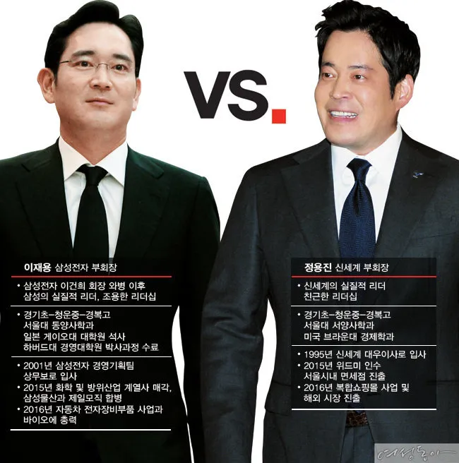  정용진 신세계그룹 회장 승진: 1등으로 향한 퀀텀 점프!