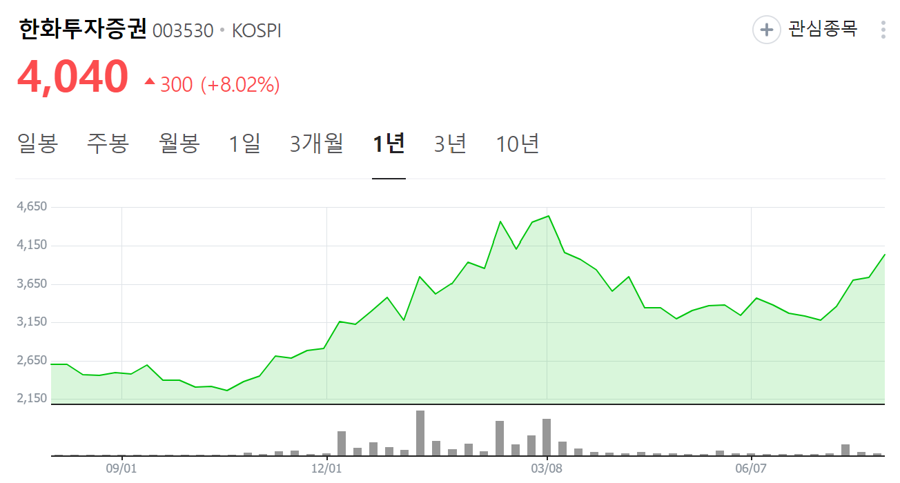 트럼프 관련 주식