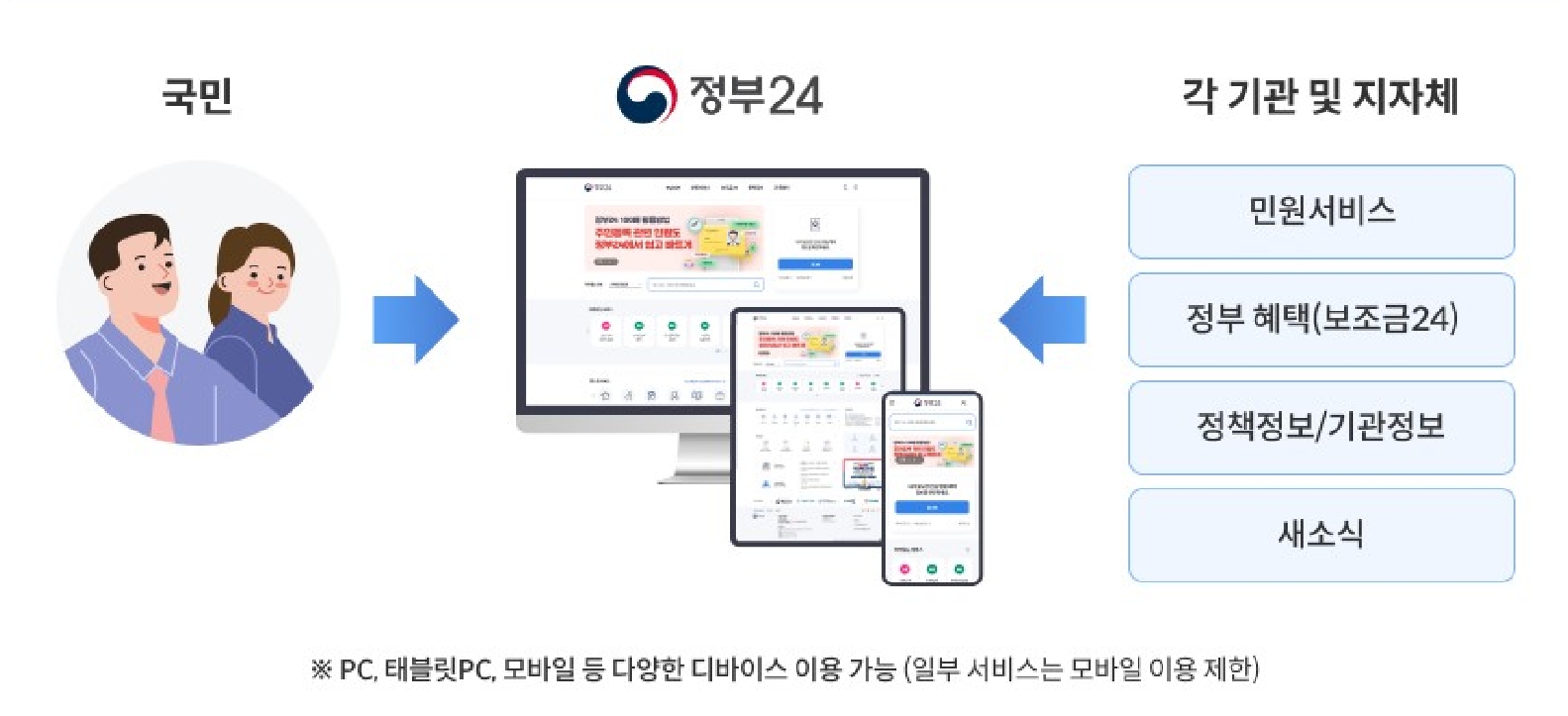 자동차세가 완납증명서 발급