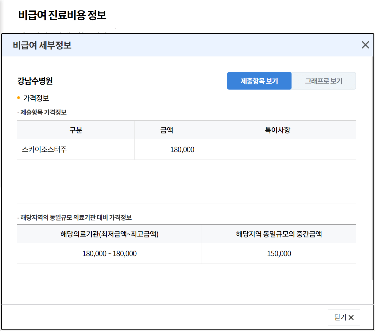 대상포진 예방접종 가격 싱그릭스 가격