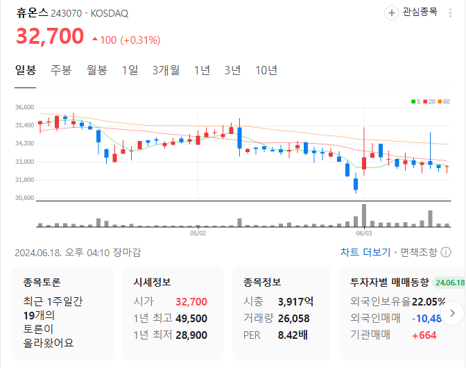 휴온스-주가