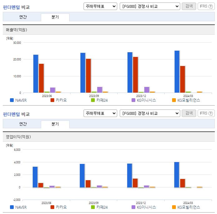 NAVER_업종분석