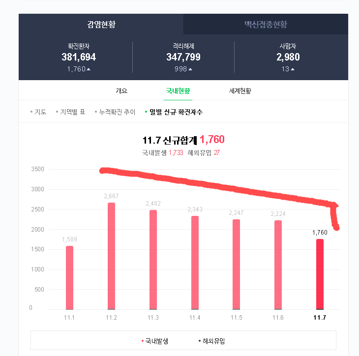   뚜뚜월드