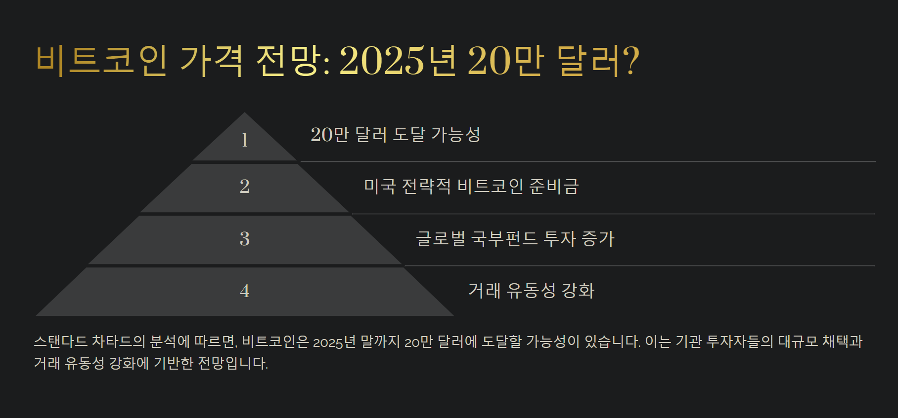 비트코인 전망