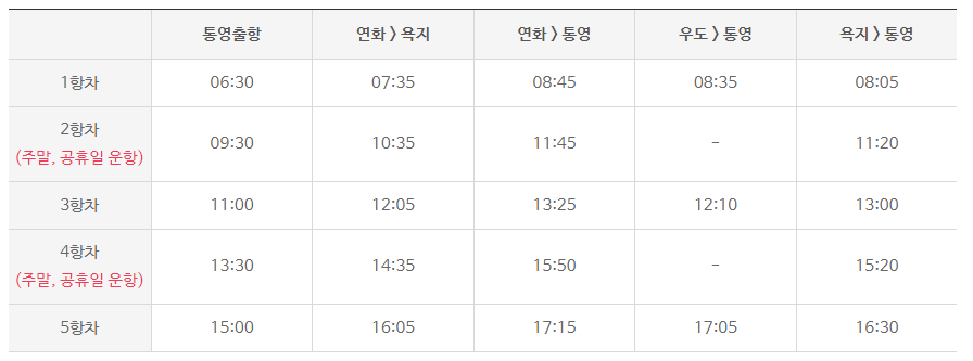 욕지도 전배편 운항 시간표