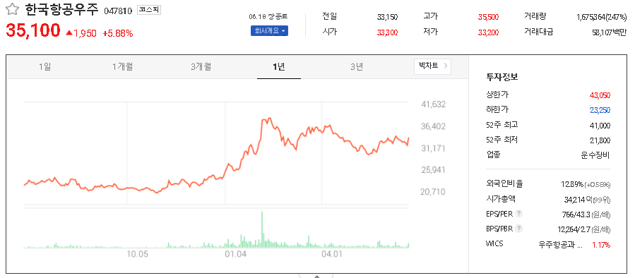 한국항공우주