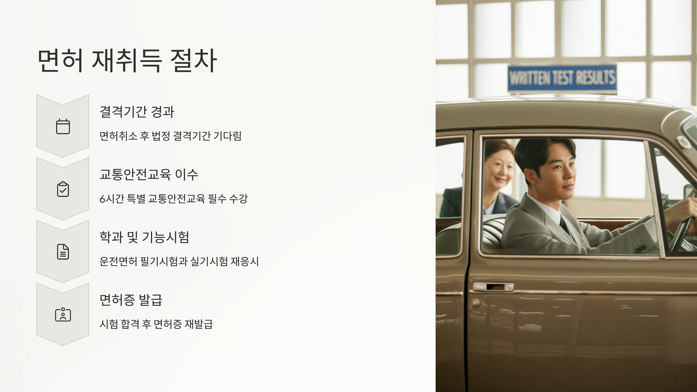 🔁 6. 면허 재취득 절차