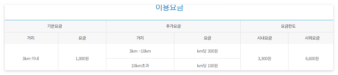 나드리콜 이용시간 및 신청방법