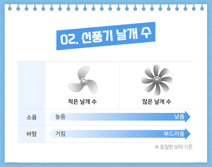 선풍기 추천 선풍기 구매 TIP3