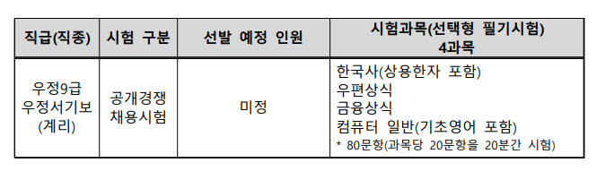 계리직 시험과목