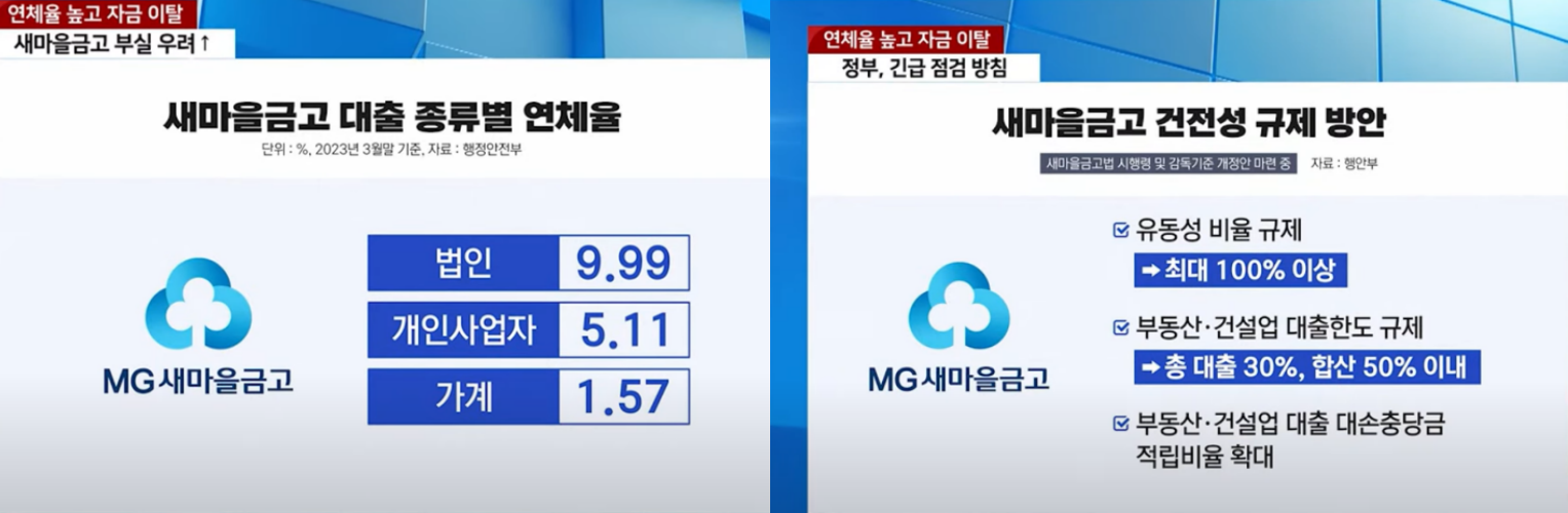 새마을금고-연체율-부실위기-뱅크런-대출-재정건전성악화