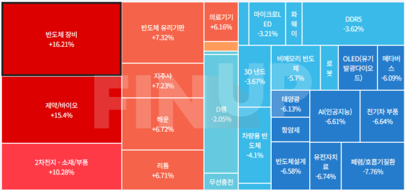 24.04.03(수) 금일 테마동향 및 특징주 정리