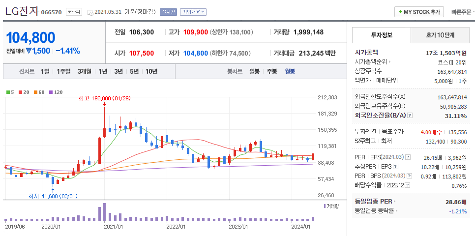 AI전력대장주3